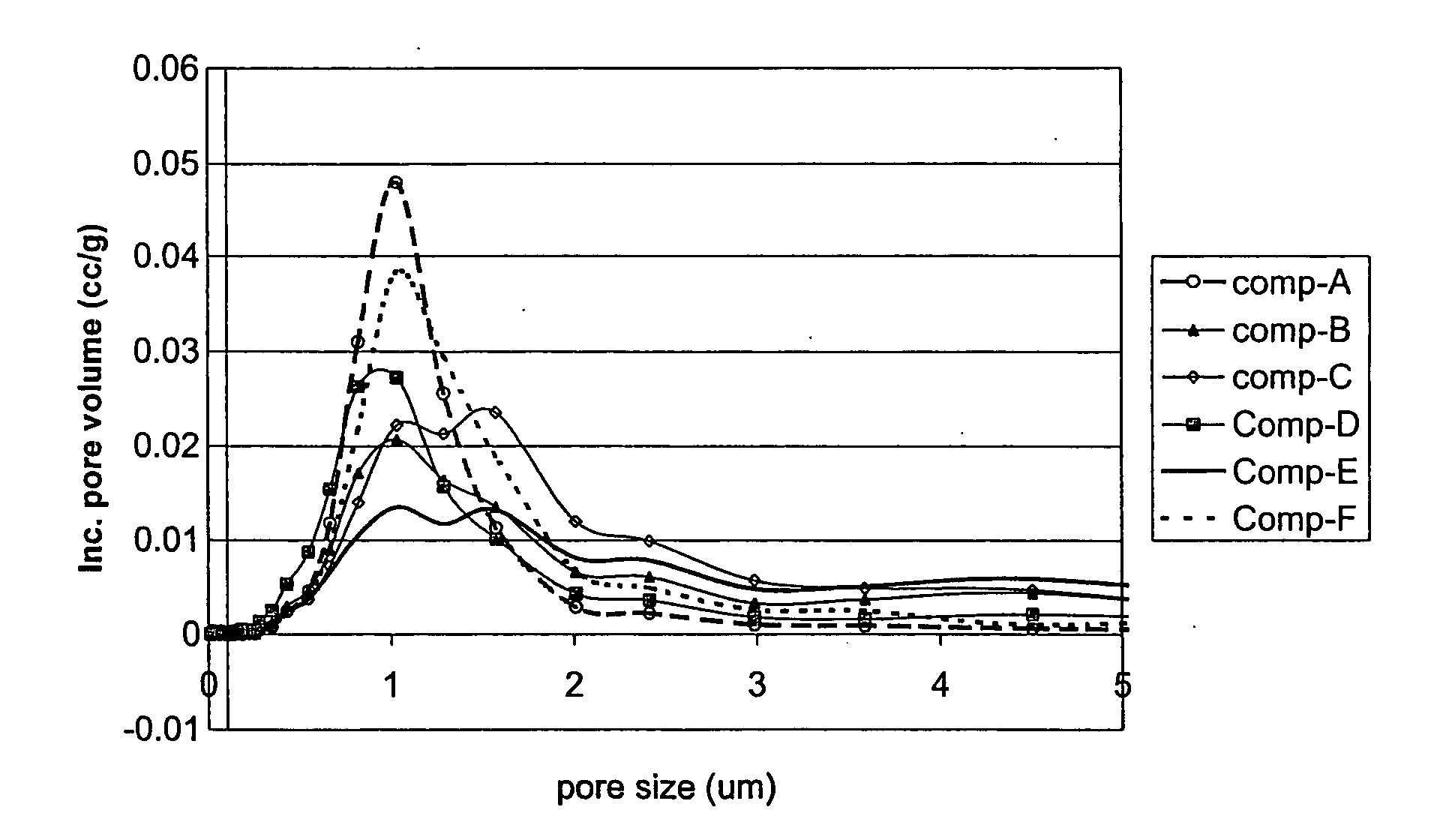 Crack-resistant ceramic honeycomb articles and methods of manufacturing same