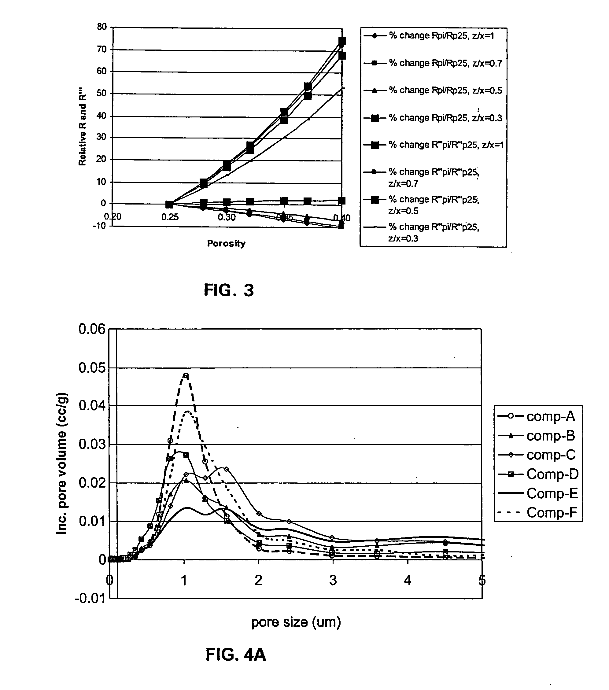 Crack-resistant ceramic honeycomb articles and methods of manufacturing same