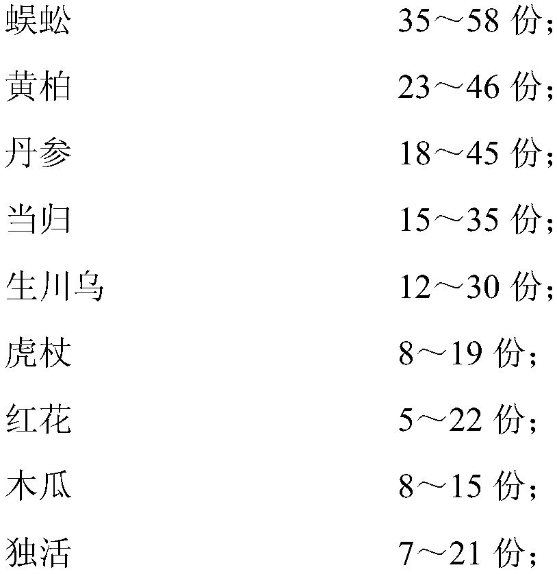 Preparation method of rheumatic plaster for treating lumbar postoperative lumbago and backache