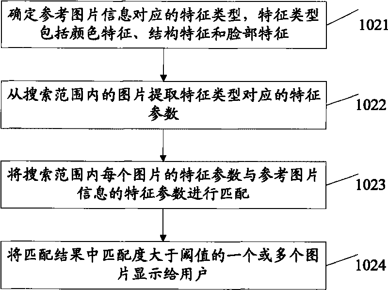 Method and device for searching picture