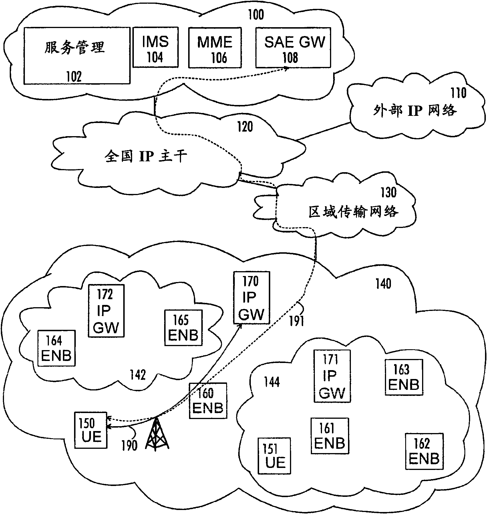 Method, radio system, and base station