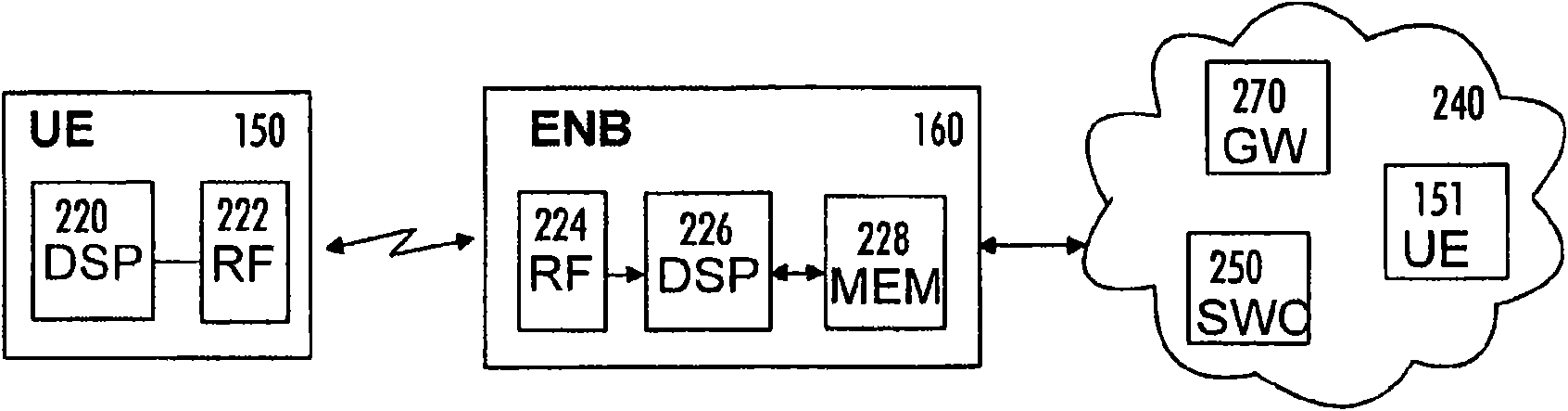 Method, radio system, and base station