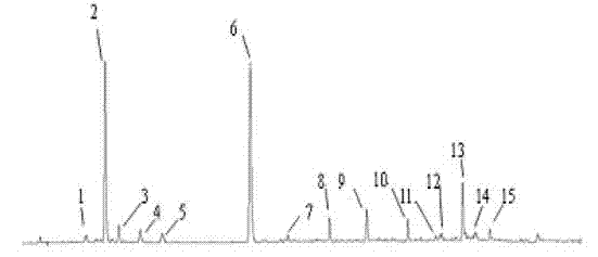 Establishment method for polygonum perfoliatum medicinal material finger print, and standard finger print thereof