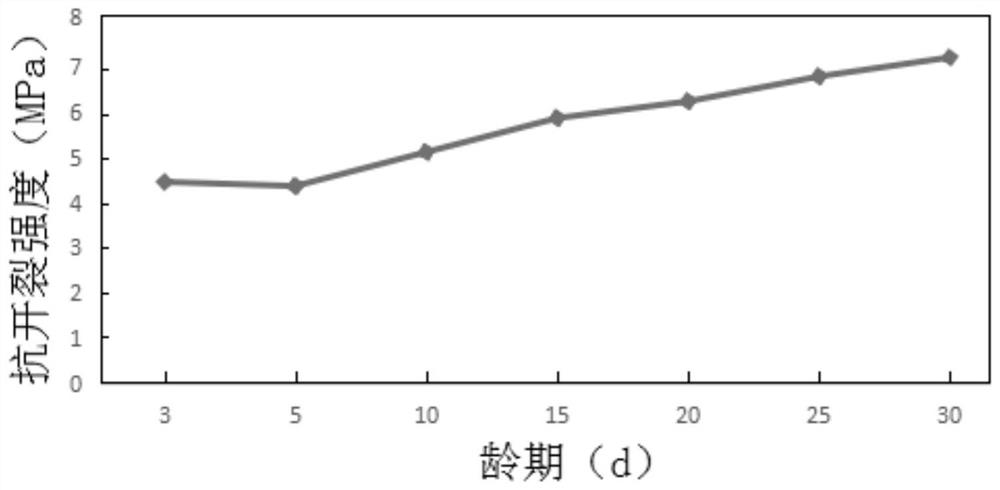 High-strength polyvinyl alcohol fiber reinforced cement-based composite material as well as preparation method and application thereof