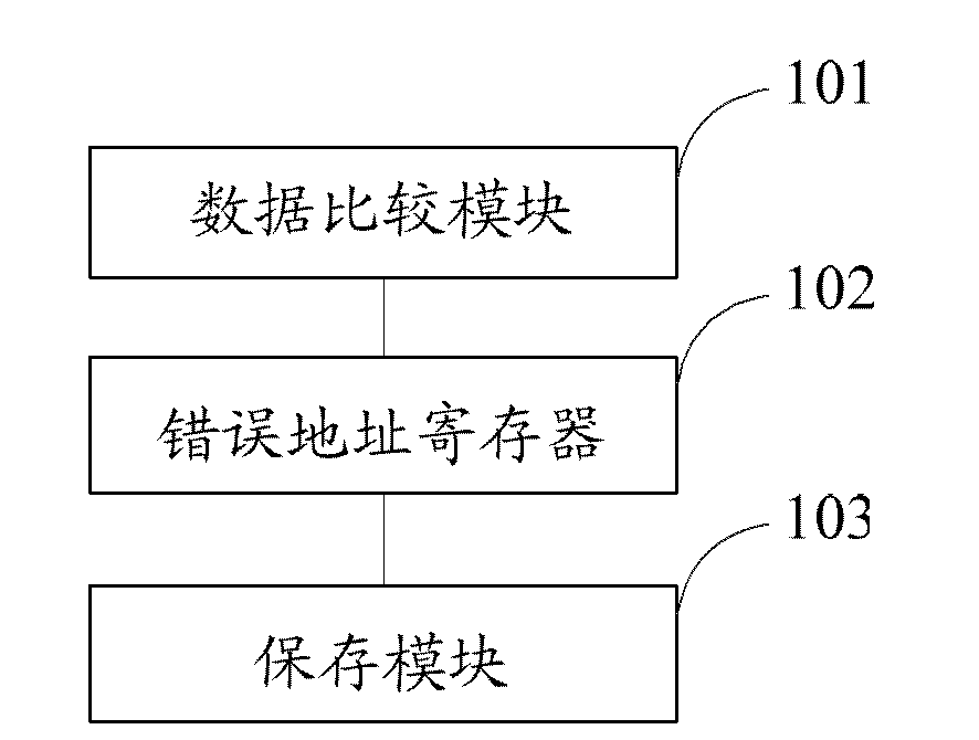 Restoration device and restoration method for storage chip