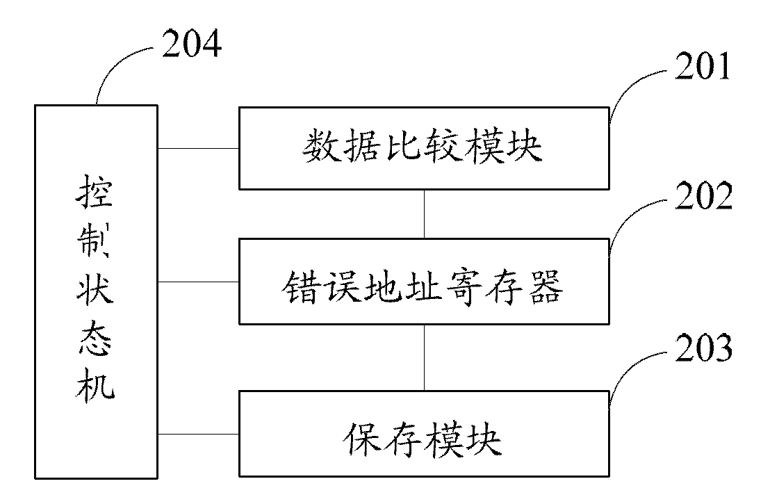 Restoration device and restoration method for storage chip