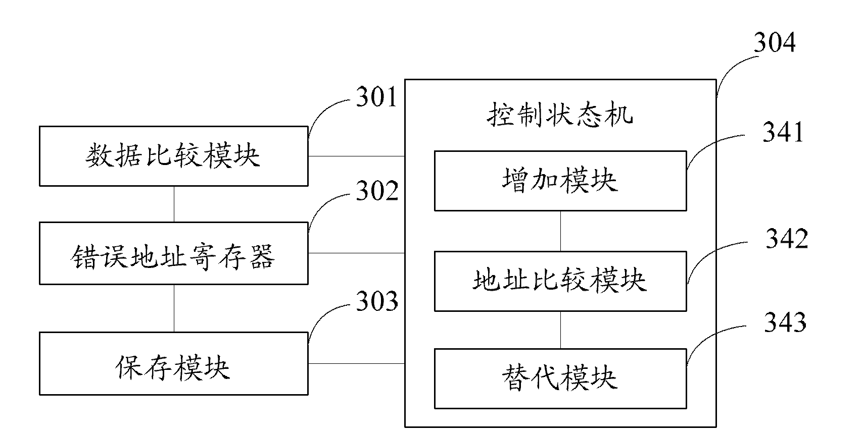 Restoration device and restoration method for storage chip