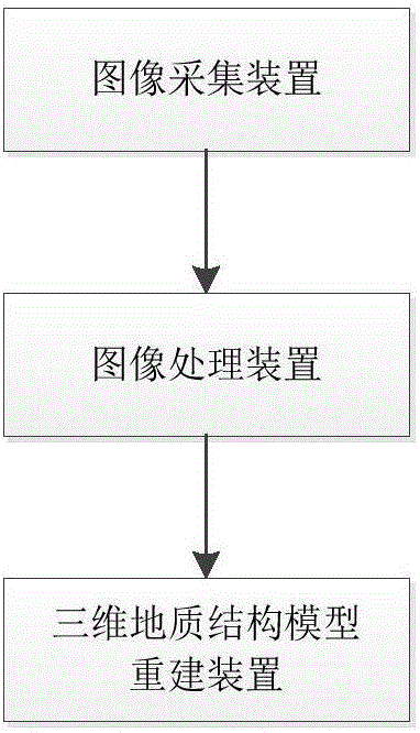 Tunnel face geology multi-dimensional digitized record recognition method and system