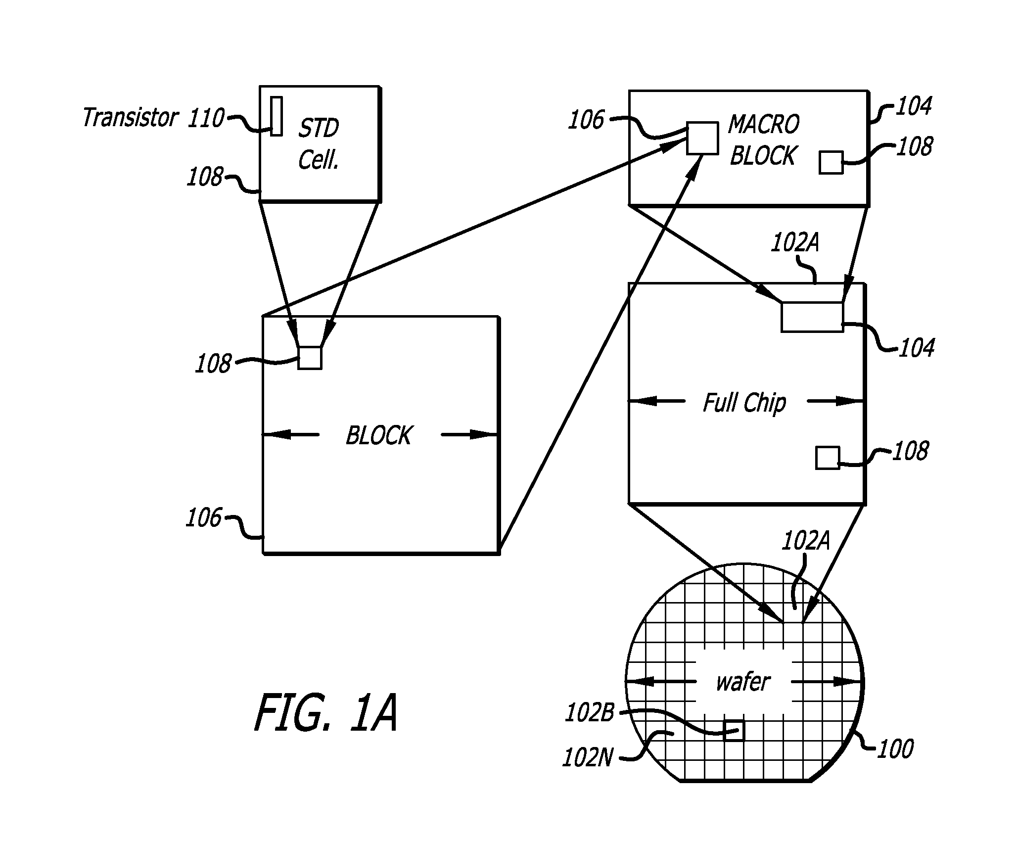 Accelerated characterization of circuits for within-die process variations