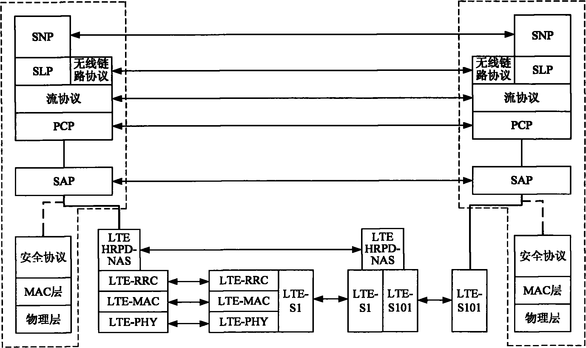 Data encapsulation method and device