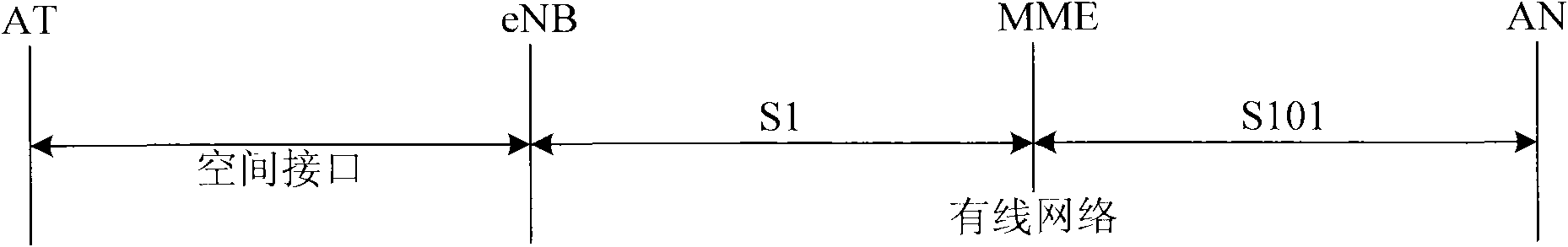 Data encapsulation method and device