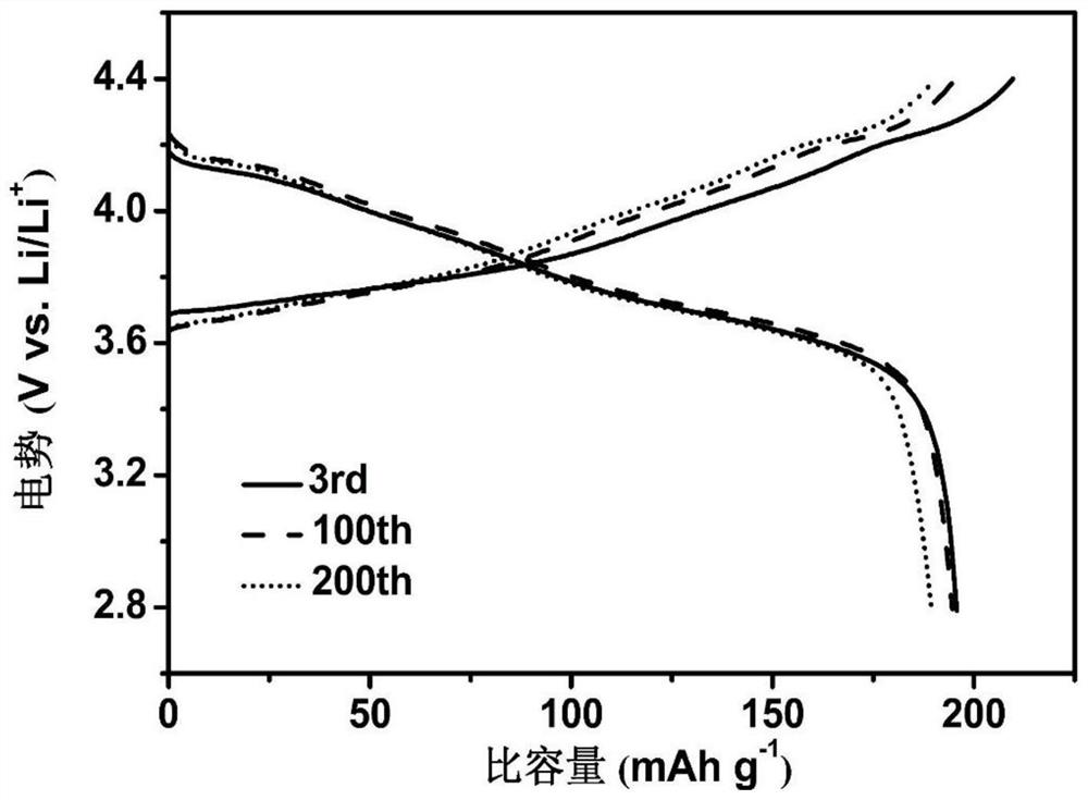 Copolymerization solid electrolyte, preparation method thereof and solid polymer lithium battery