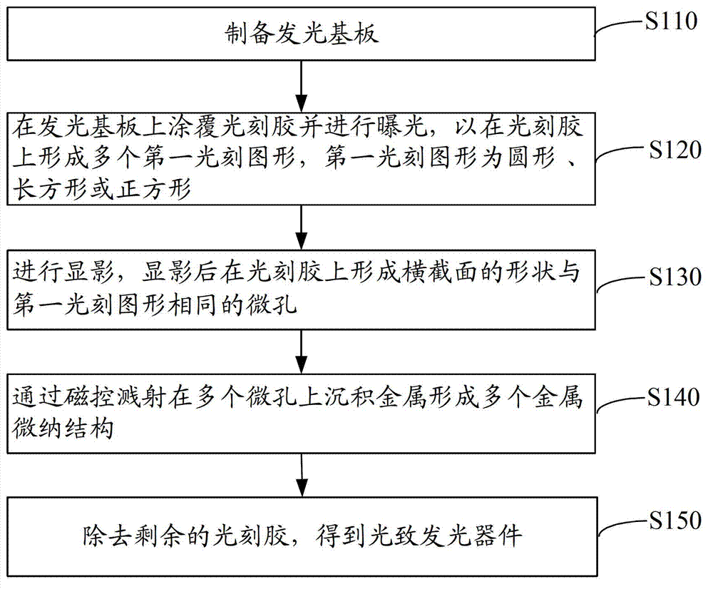 Photoluminescent device and production method thereof