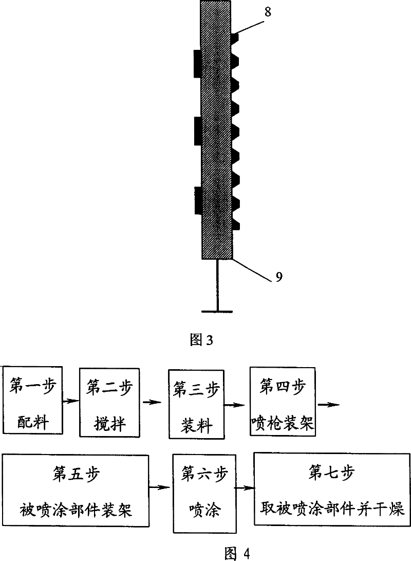 Single-colour fluorescent powder spraying method for plasma display device