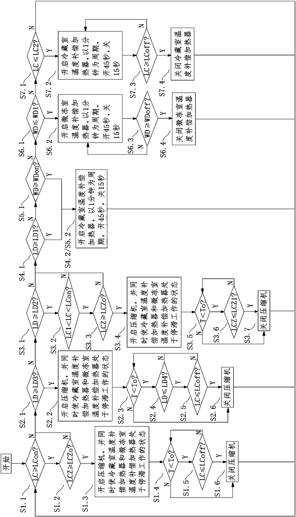 A temperature control method of a single-cycle refrigerator and the single-cycle refrigerator