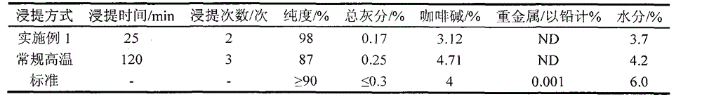 Microwave-assisted enzymatic extraction process of tea polyphenol