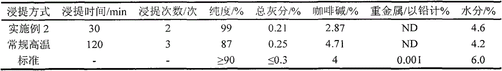 Microwave-assisted enzymatic extraction process of tea polyphenol