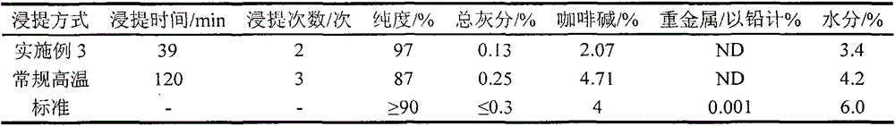 Microwave-assisted enzymatic extraction process of tea polyphenol