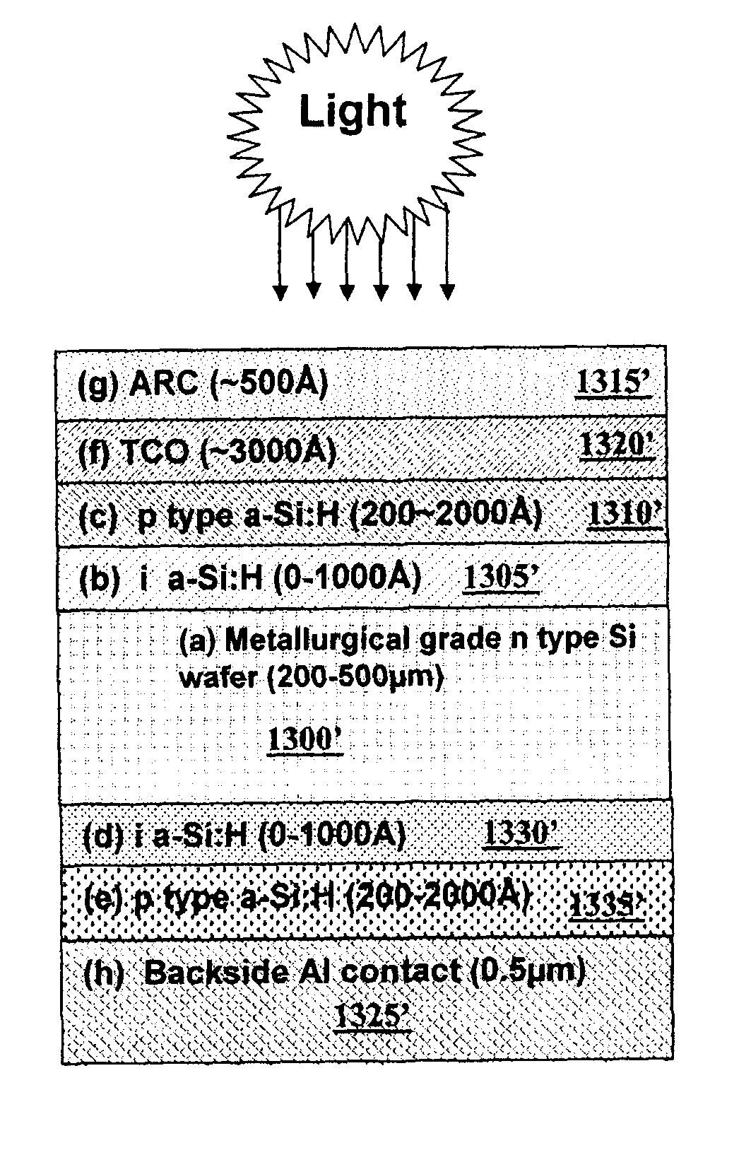 Low-cost solar cells and methods for their production