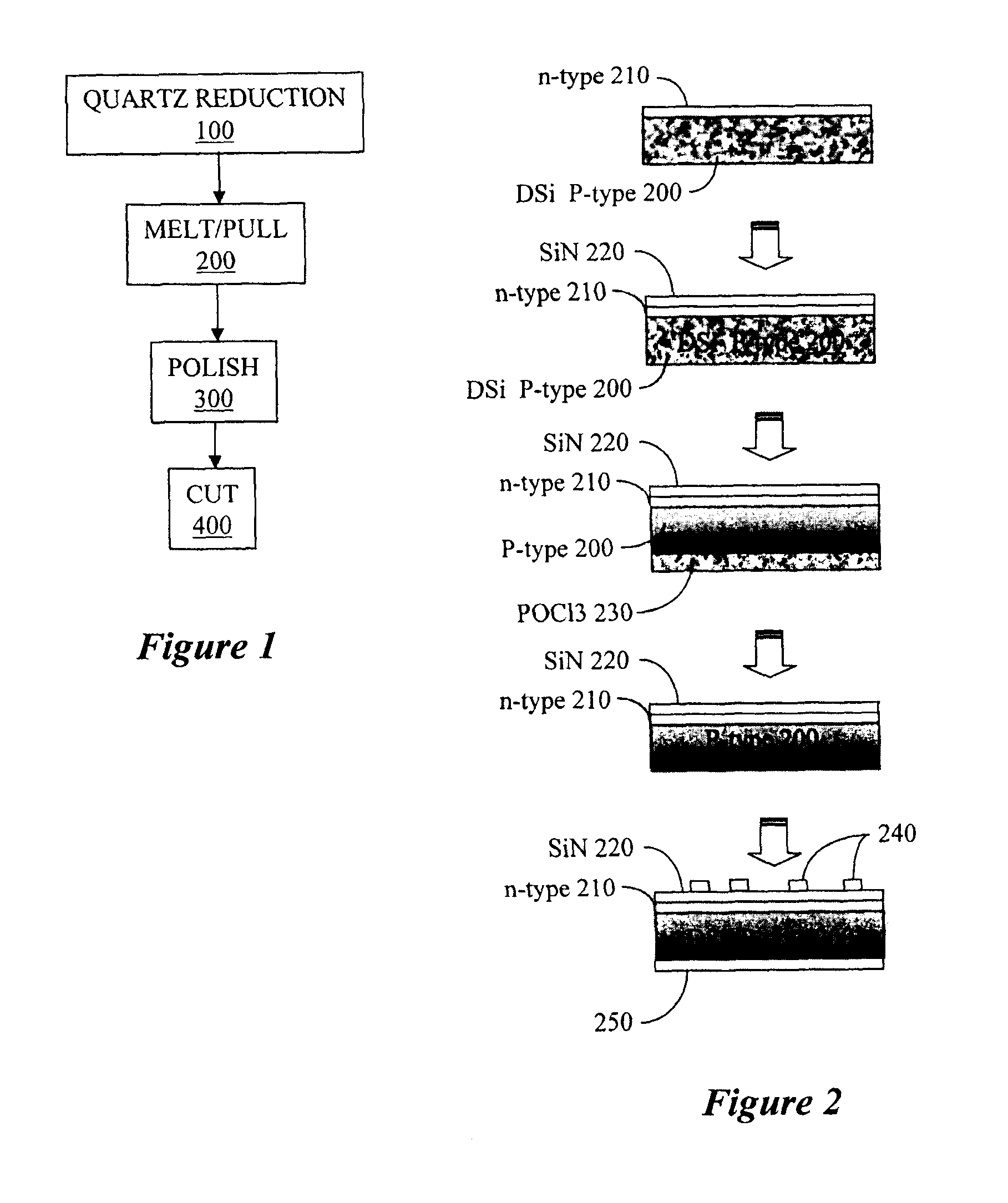 Low-cost solar cells and methods for their production