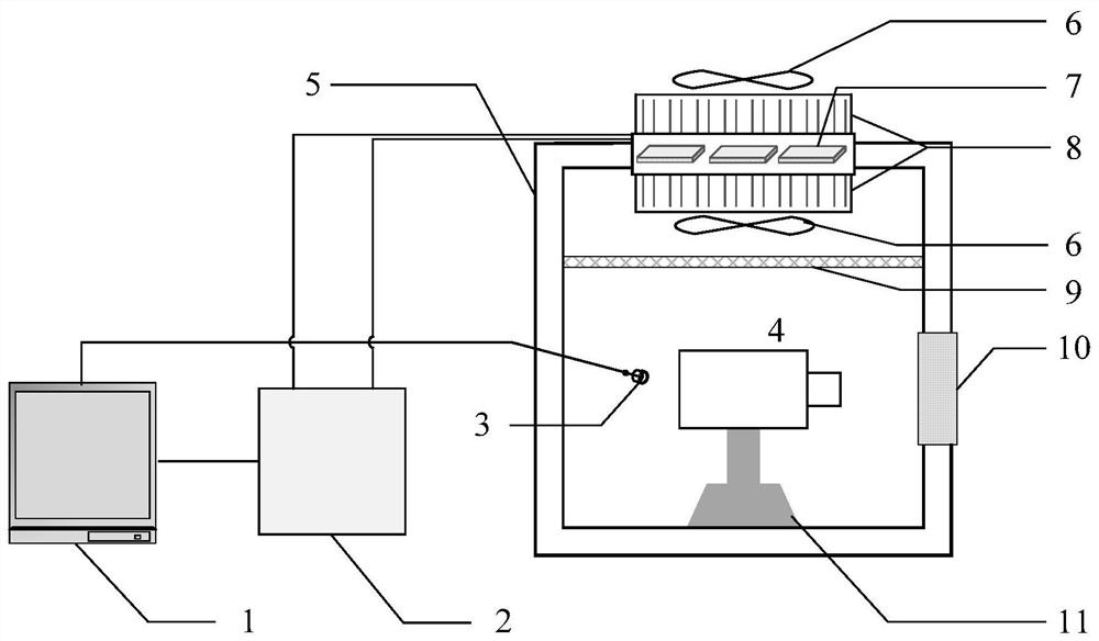 Dust-proof and moisture-proof device for high-precision regulation and control of ambient temperature of precision instrument