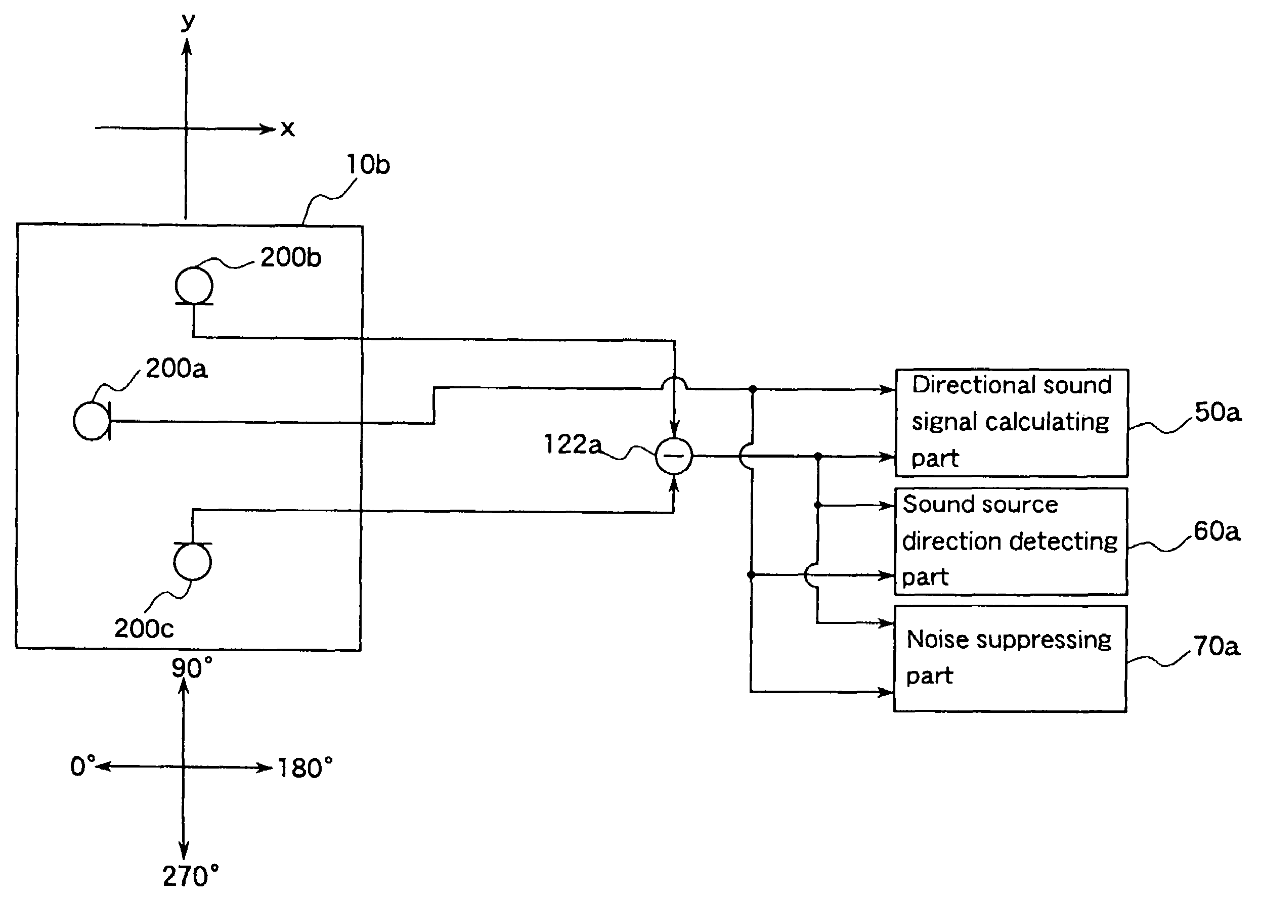 Microphone array system