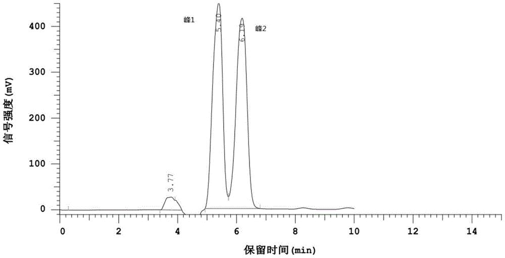 A kind of high performance liquid chromatography detection method of acetyl tyrosine and its optical isomers