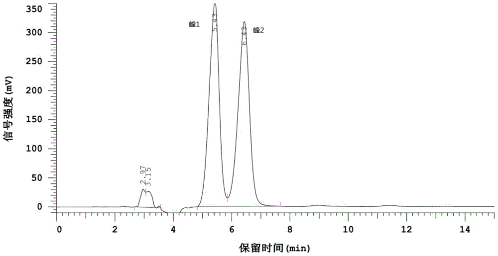 A kind of high performance liquid chromatography detection method of acetyl tyrosine and its optical isomers