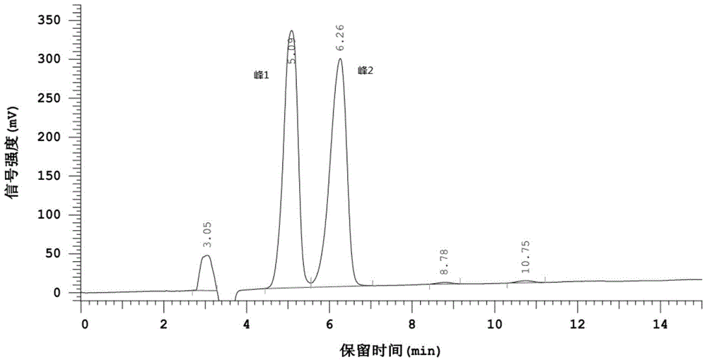 A kind of high performance liquid chromatography detection method of acetyl tyrosine and its optical isomers