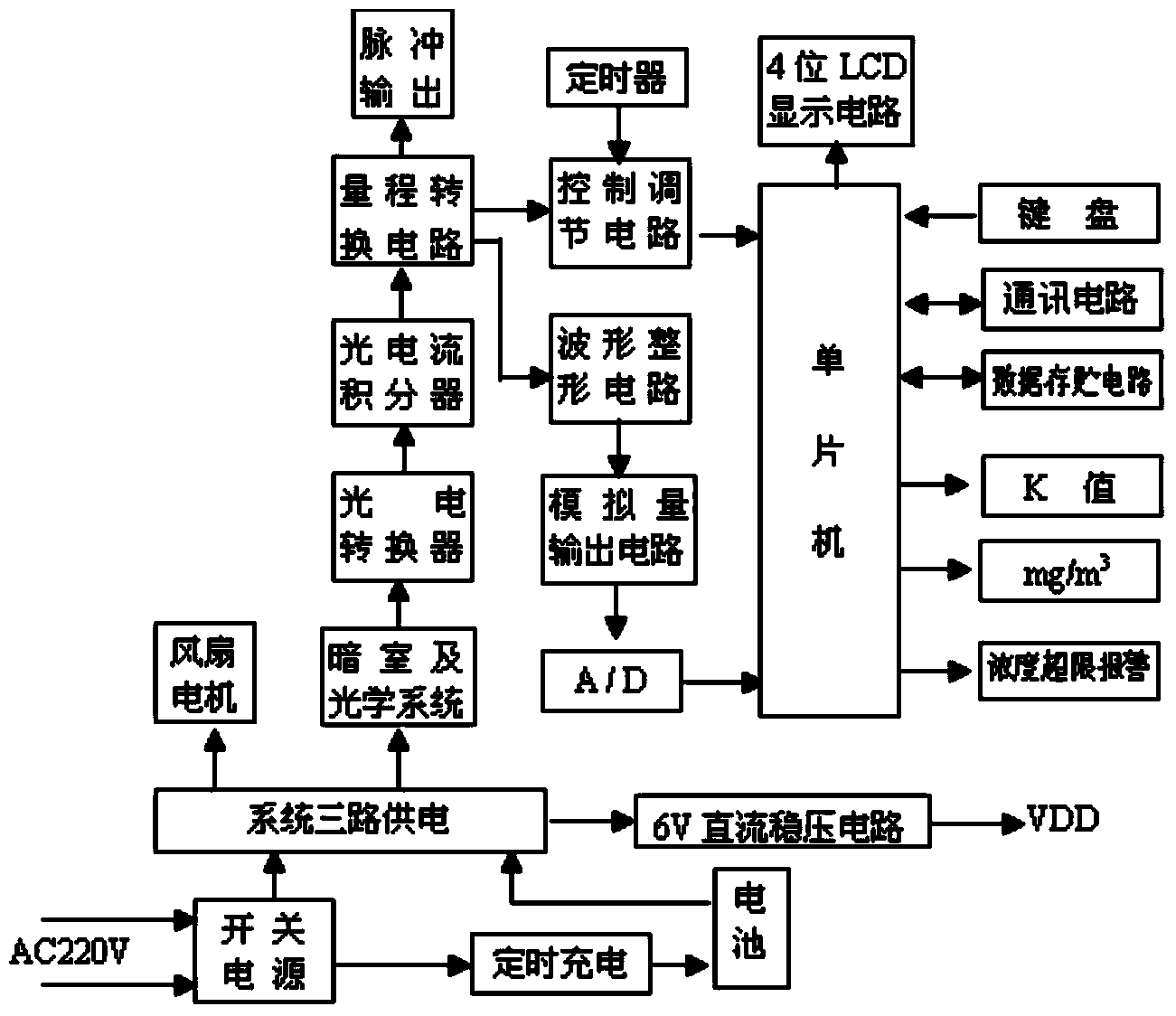 Aerosol monitoring alarm apparatus and detection method thereof