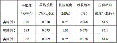 Anti-crack mortar and preparation method thereof