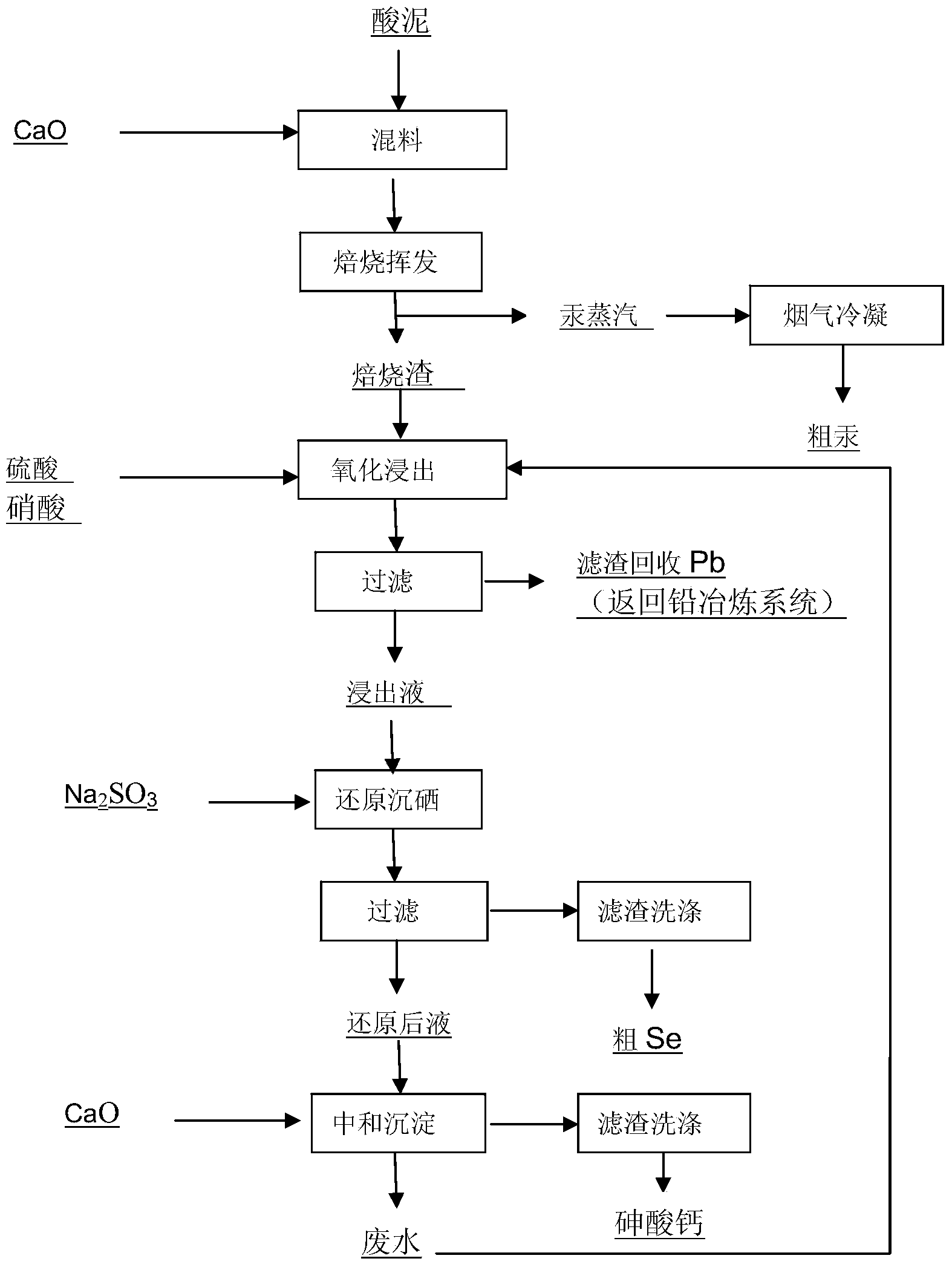 Extraction method of valuable elements from acid mud produced in sulfuric acid production by copper smelting flue gas