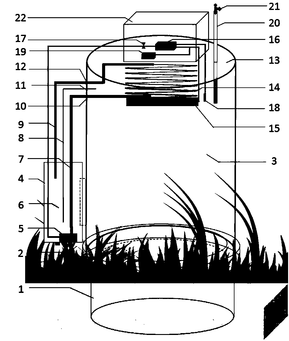 Temperature-controllable transparent static box and field in-situ greenhouse gas collecting method