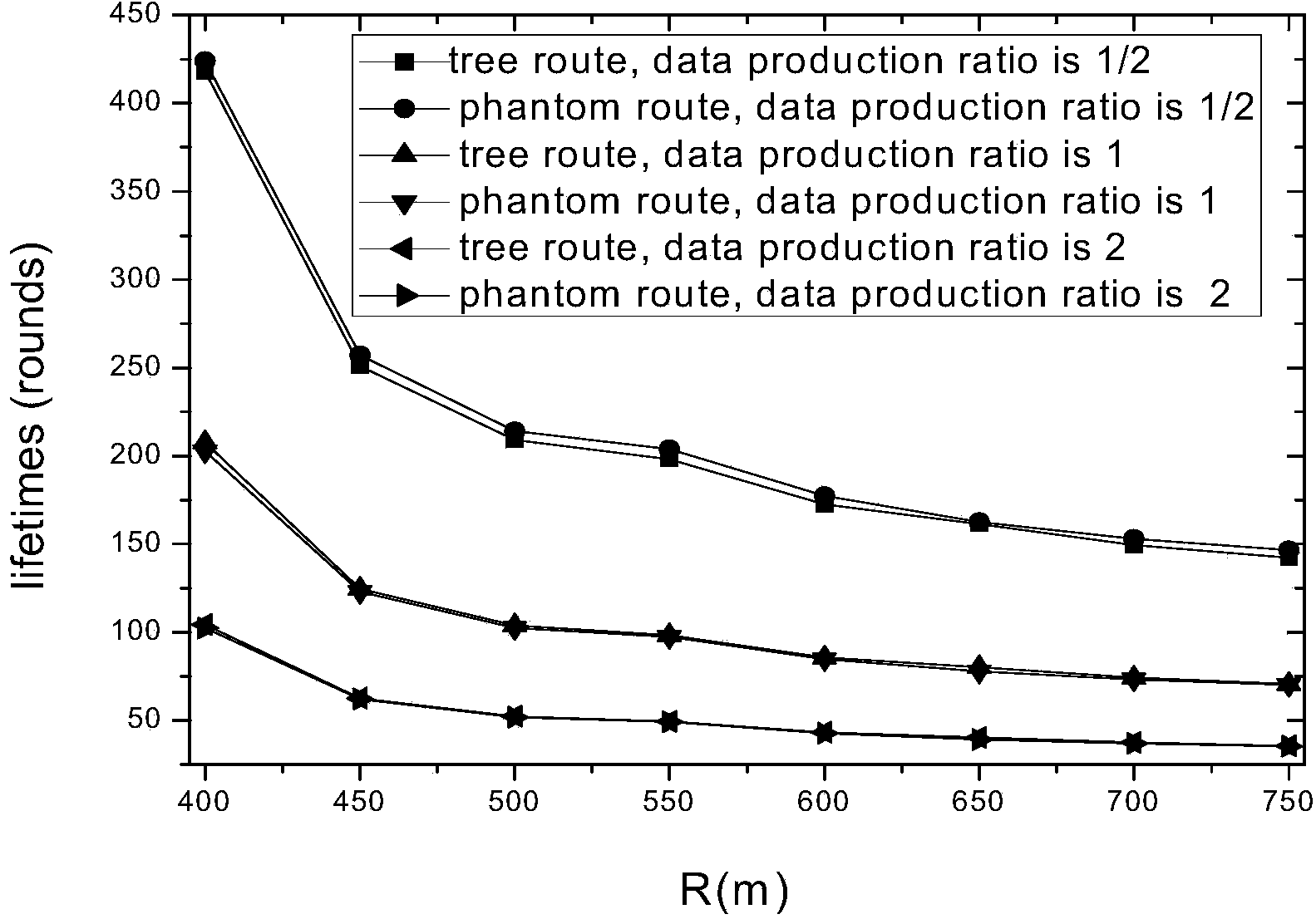 Route construction method with strong source position privacy protection capacity