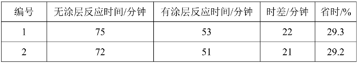 Calcium carbonate preparation method for accelerating carbonatation reaction