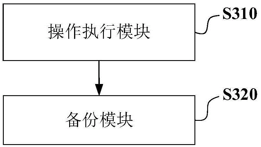 Backup method and backup device of database