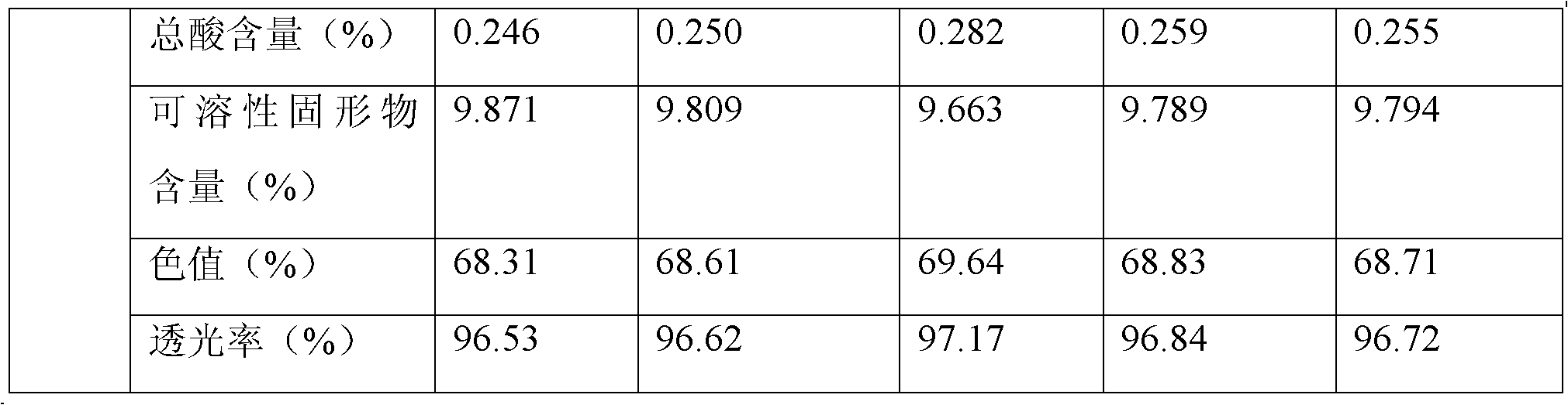 Method for controlling organophosphorus pesticide residue in bayberry juice through irradiation degradation