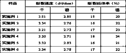 Preparation method of fish collagen combined chitosan biological dressing