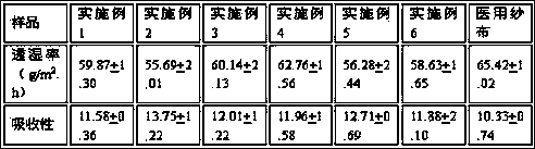 Preparation method of fish collagen combined chitosan biological dressing