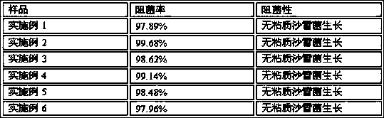 Preparation method of fish collagen combined chitosan biological dressing