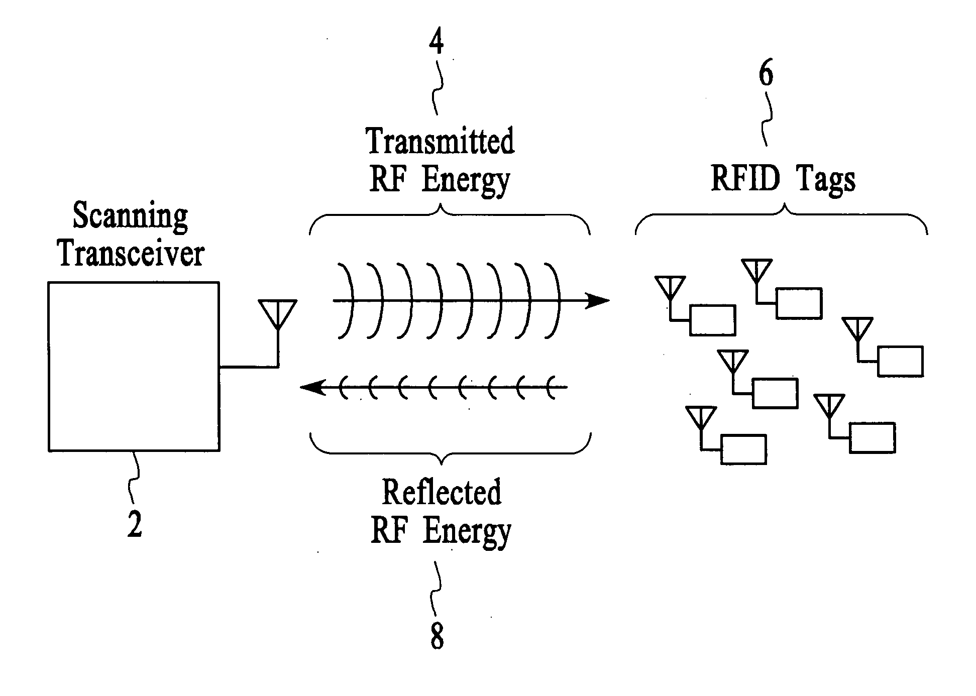 Method for efficiently querying and identifying multiple items on a communication channel