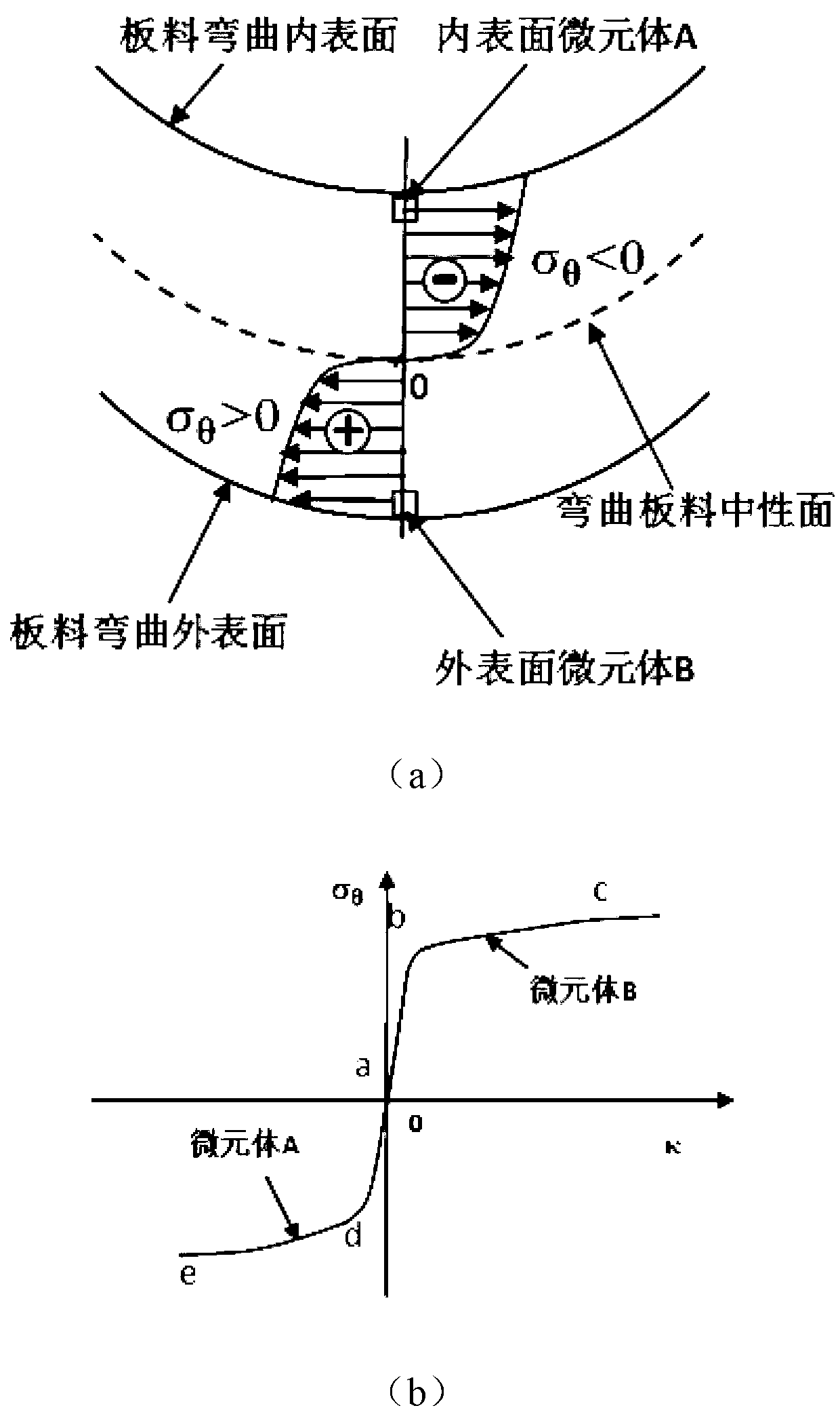 Method for determining thin plate reverse loading Bauschinger effect