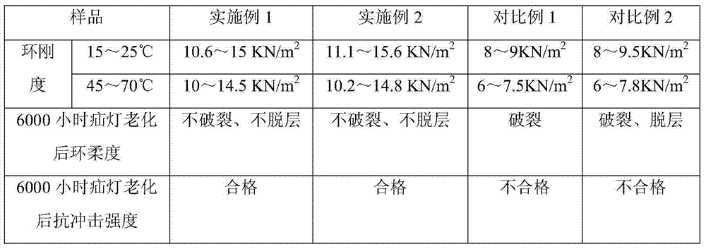 Polyethylene corrugated pipe and preparation method thereof