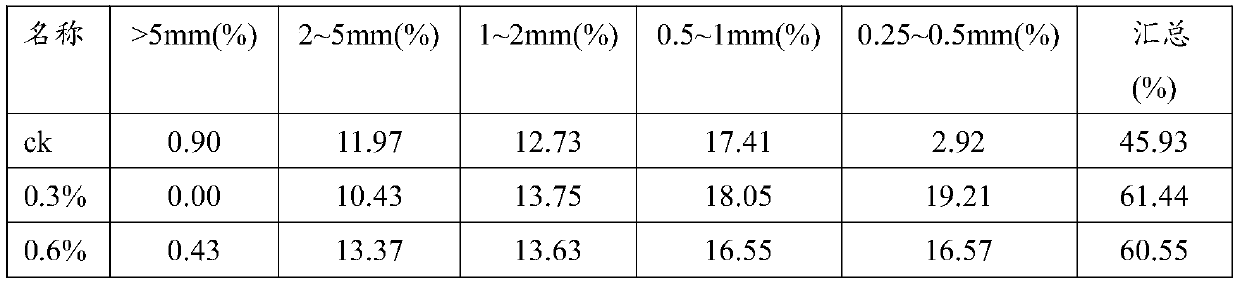 A kind of vibrio lx6-2 and its application in preparing biological seaweed fertilizer