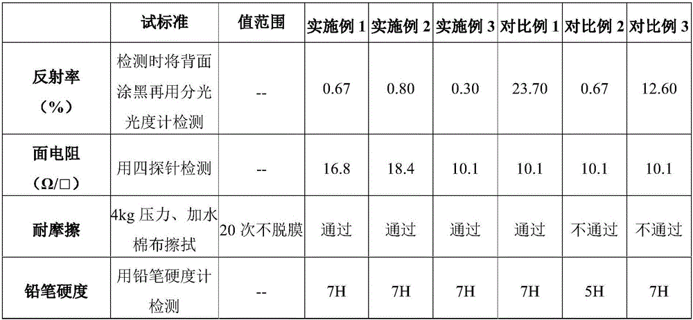 Composite conductive film and preparation method and application thereof