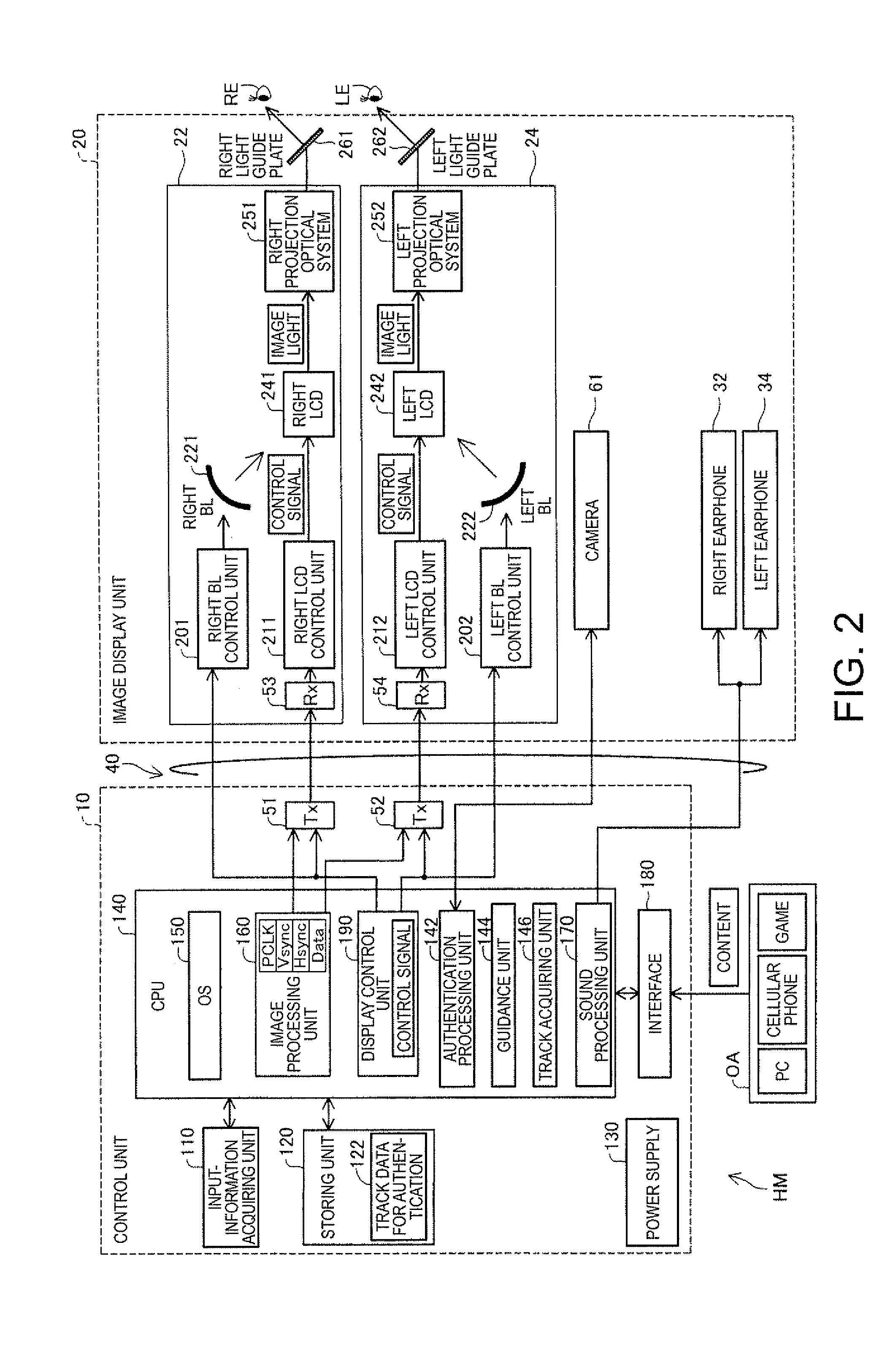 Head-mounted display device, control method for the head-mounted display device, and authentication system