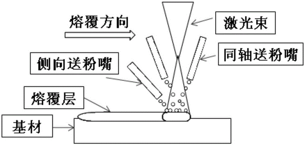 Method for preparing ceramic particle enhanced metal matrix composite coating in laser cladding mode through asynchronous powder feeding method