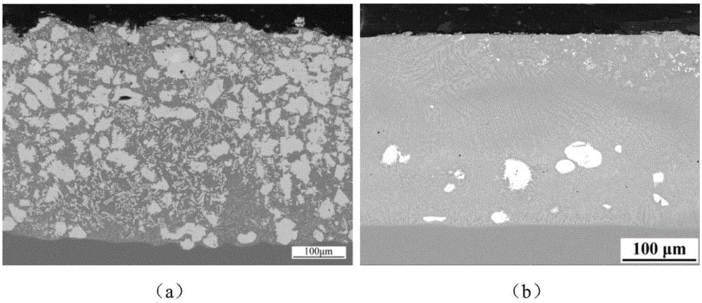 Method for preparing ceramic particle enhanced metal matrix composite coating in laser cladding mode through asynchronous powder feeding method