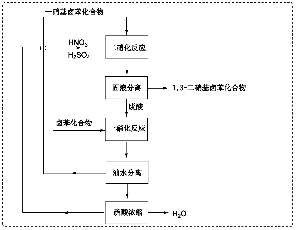 Method for synthesizing 1,3-dinitrohalobenzene compound