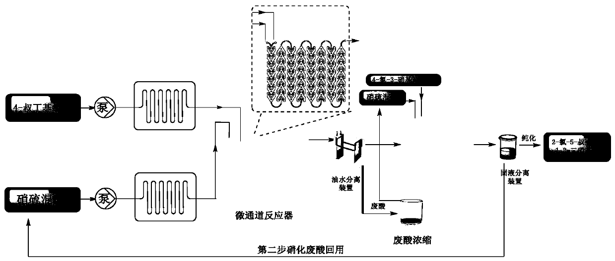 Method for synthesizing 1,3-dinitrohalobenzene compound